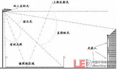 路灯的照明机理