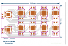 基于SPI接口提高通道密度的解决方案