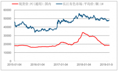 房产、消费电子及小家电热销给开关插座带来新