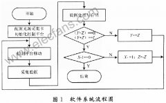 针对P4-42热释电探测器的太赫兹成像数据采集系统