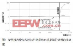 MEMS 建模设计与制作