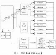 基于集成芯片TLE621O和L9349的ABS驱动电路设计