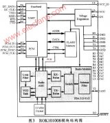 蓝牙ROKl01008模块结构图