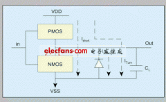 寄存器传输级低功耗设计方法