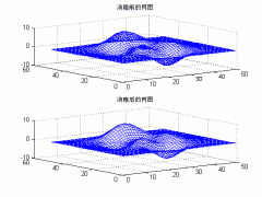 MATLAB的基本知识之三维网图的高级处理