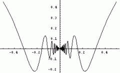 Mathematica入门教程之Mathematica的基本语法特征