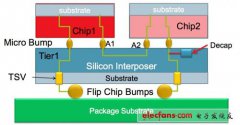 浅谈3D芯片堆叠技术现状