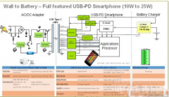 恩智浦正在开发完整的电池USB Type-C充电解决方案