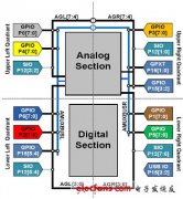 <b>PSoC3内部模拟布线和管脚选择</b>