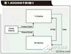 什么是JESD204B标准为什么需要关注JESD204B接口