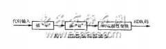 <b>基于EDA的数据传输系统的HDB3编码器</b>