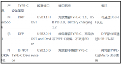 基于USB Type-C标准的三种设备测试