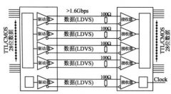 基于C8051F系列单片机的数据采集系统USB接口设计