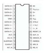 基于DSP系统的USB-PC104转换板设计