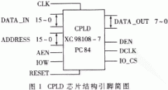 一种用VHDL设计实现的有线电视机顶盒信源发生方