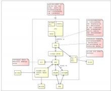 什么是计算机总线 总线和接口的区别