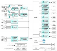 利用IO设备高集成度来提供广泛功能