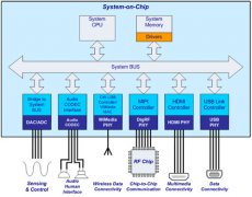 MIPS 连接和嵌入式外设解决方案