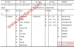 国产集成电路的命名