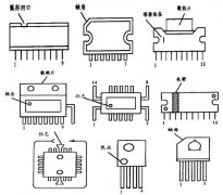<b>集成电路的检测方法</b>