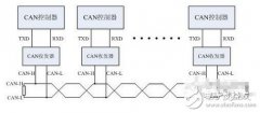 CAN-bus总线是什么？如何在一分钟内找到CAN总线的