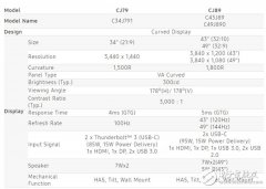 全球首款！三星推出雷电3接口曲面QLED量子点显示