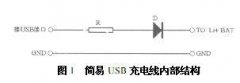<b>usb接口充电电路设计方案选择与分解（MAX1551/15</b>