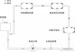 广汽传祺GA3S PHEV驱动控制系统概述
