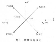 电压空间矢量研究及Matlab仿真