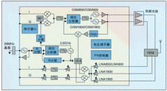 通过无线RF集成减少元件数量缩小线路板面积