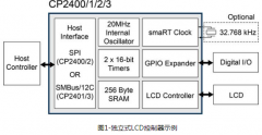 基于8051内核MCU的满足物联网应用需求的通信接口