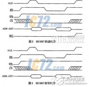 关于PowerPC和Dallas的时钟芯片接口设计的方法和电