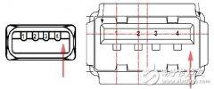 <b>四种USB接口的引脚定义和封装</b>