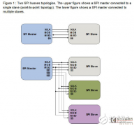 基于IIC总线的设计_关于I2C和SPI总线协议