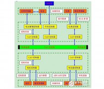 一文读懂can总线的特点和优缺点