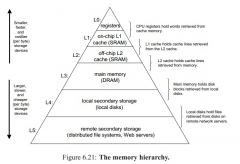 <b>一文详解存储器访问和总线</b>