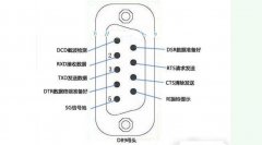 RS232串口通讯隔离方案介绍