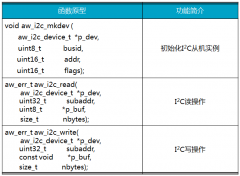 I²C总线、UART总线和A/D转换器应用设计