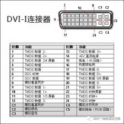 DVI信号端口EMC设计参考
