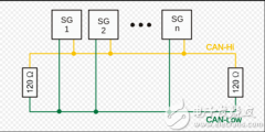 一文看懂CAN总线