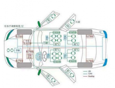 以太网究竟能否替代CAN总线？