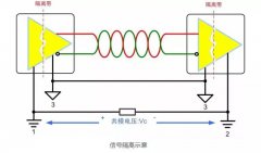 盘点CAN节点设计时应注意的要点