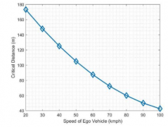 ADAS工程师需了解的新NCAP雷达要求