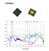 左蓝微电子发布DiFEM模组 开启国产射频模组发展