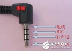 说说那些音乐设备上接口和插头的事