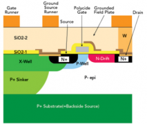 射频硅基氮化镓：两个世界的最佳选择