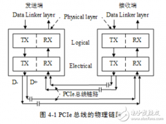 pcie接口定义及知识解析