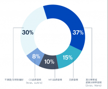 蓝牙Codec将迎全线升级，拖后腿的只剩苹果了