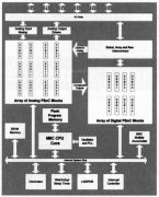 汽车内串行通信总线