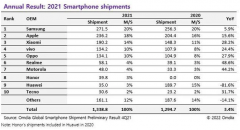 2022年苹果手机下探中端市场，安卓厂商进击5G高